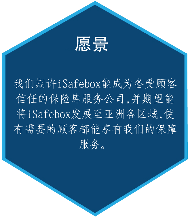 isafebox